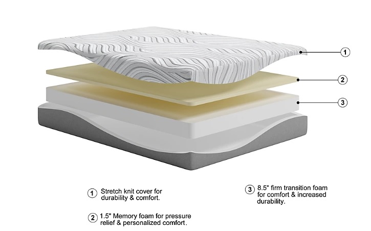 Ashley Sleep Essentials 10 Inch Memory Foam Mattress | Casye Furniture